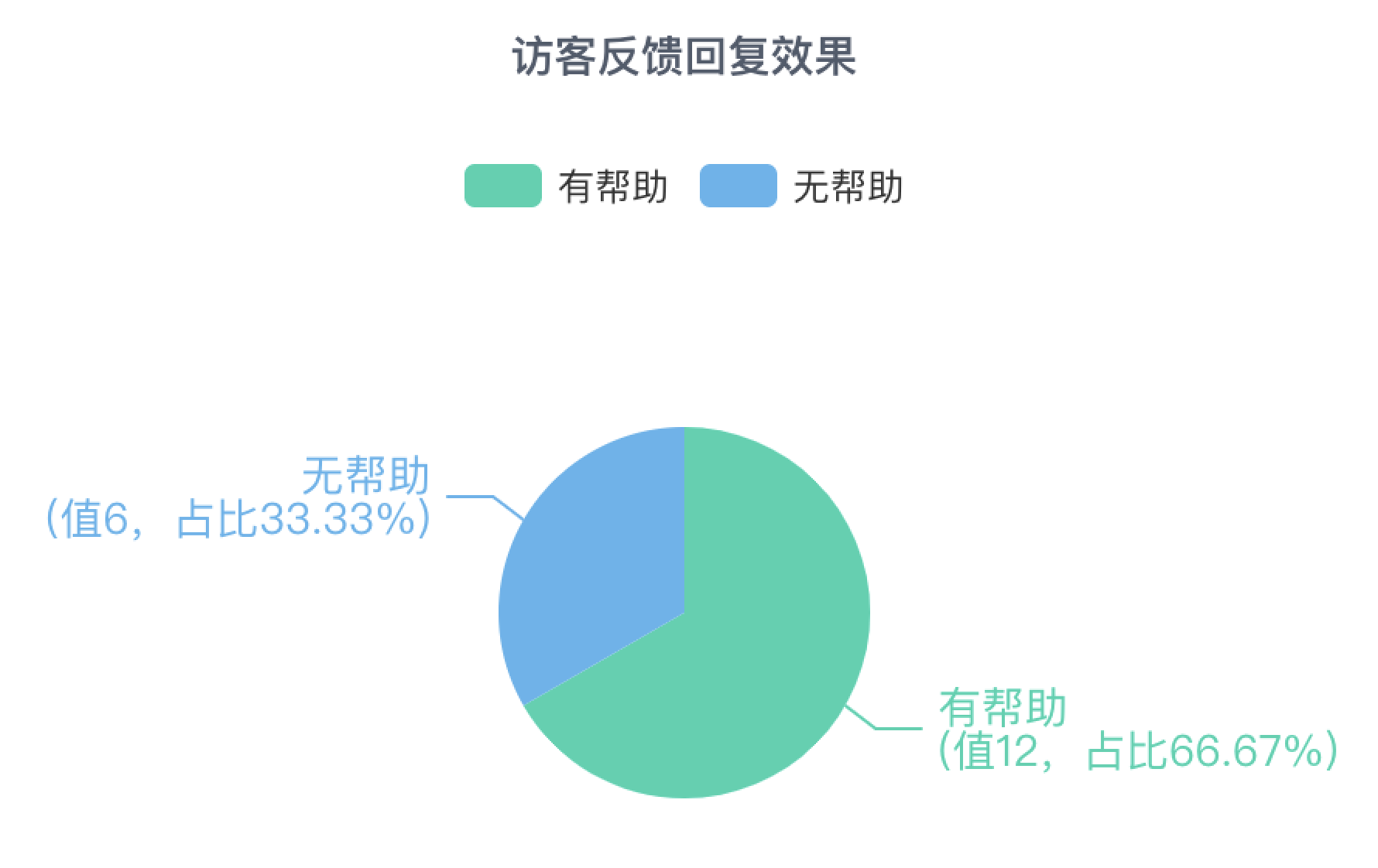 知识库聚类